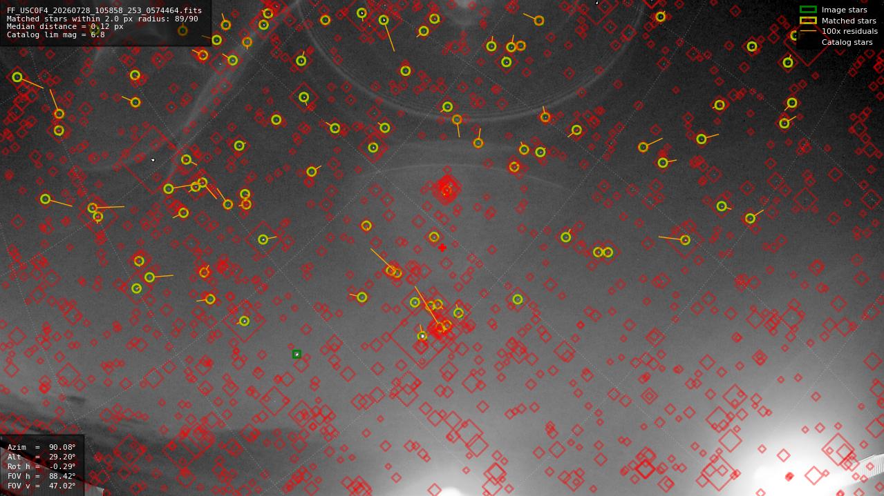 Astrometry report