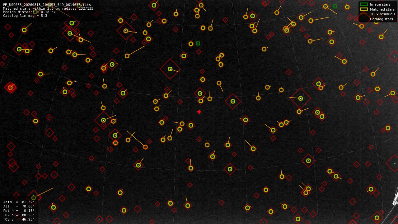 Astrometry report