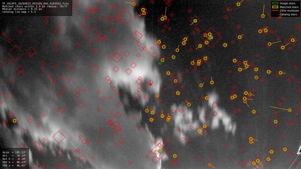 Astrometry report
