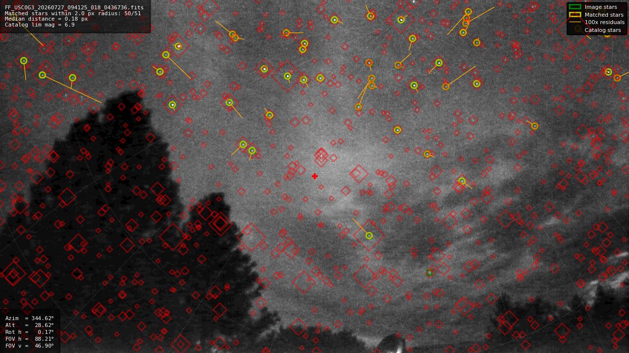 Astrometry report
