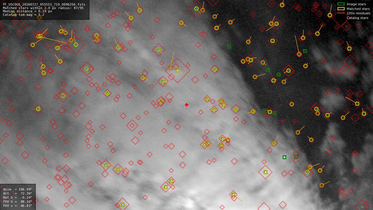 Astrometry report