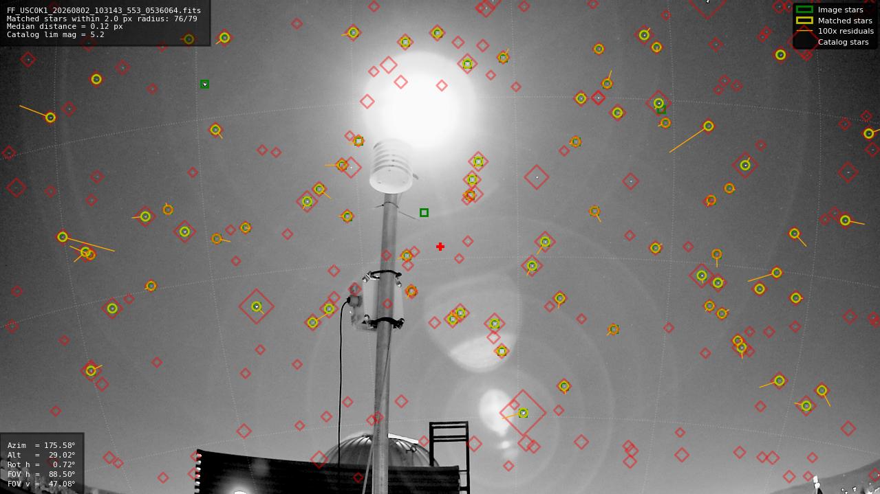 Astrometry report
