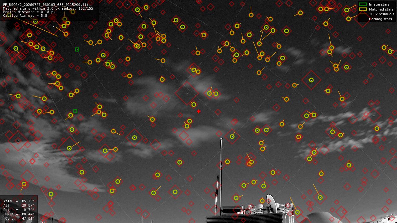 Astrometry report