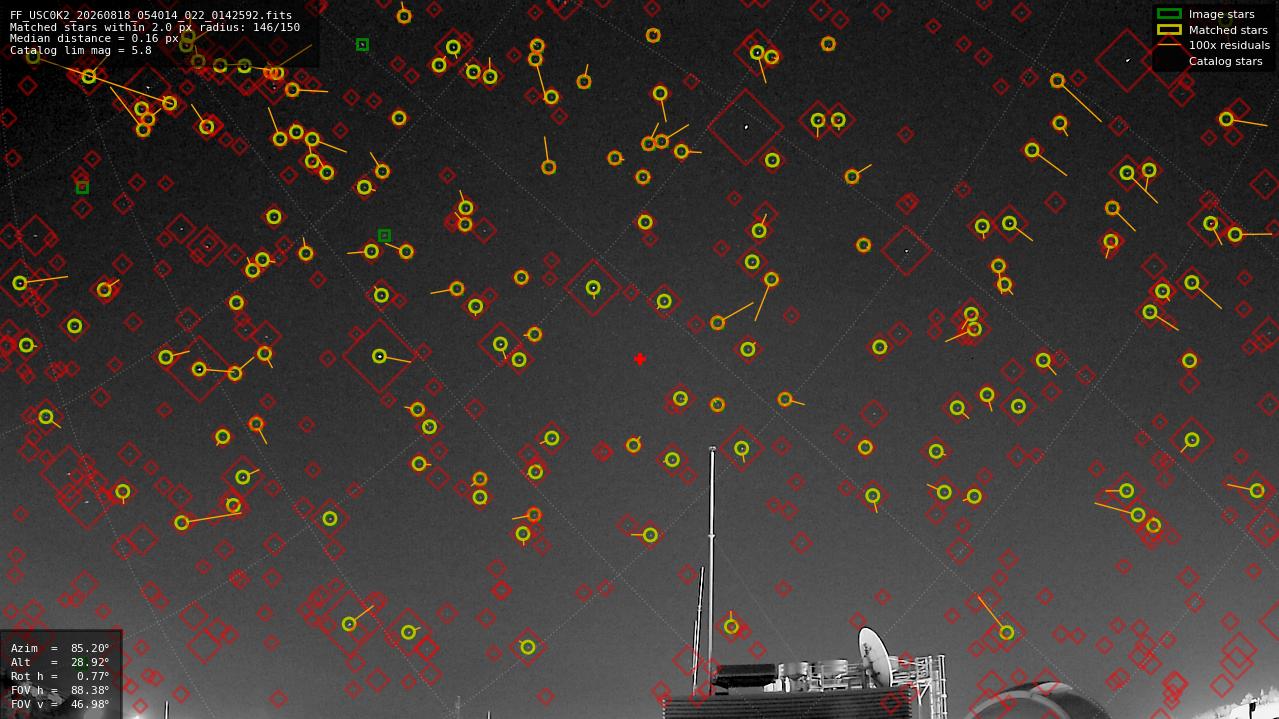 Astrometry report