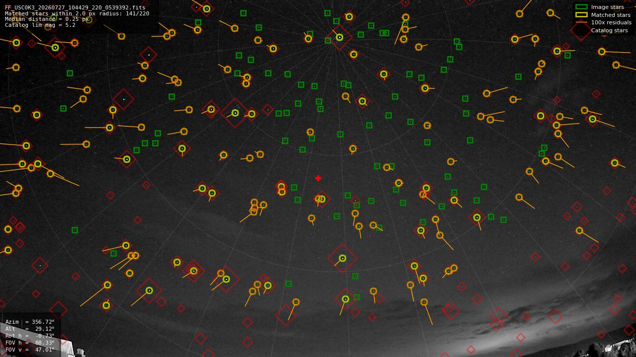 Astrometry report