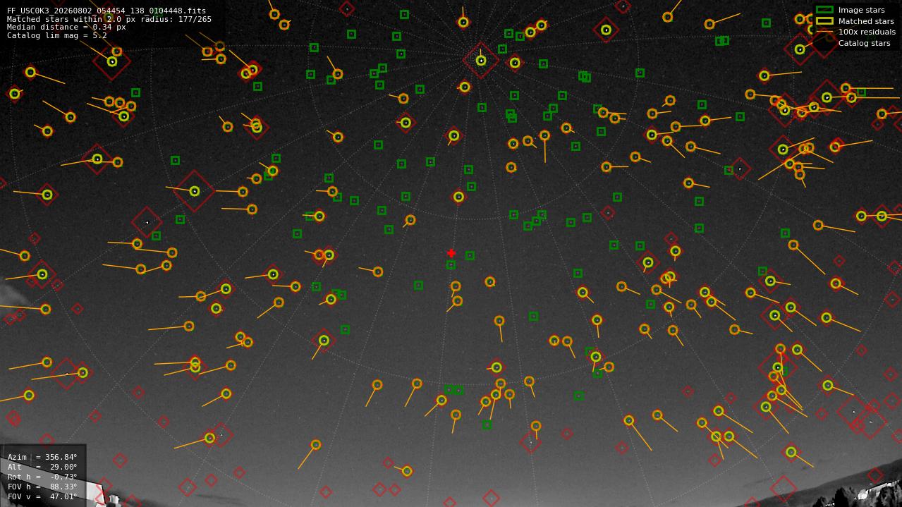 Astrometry report