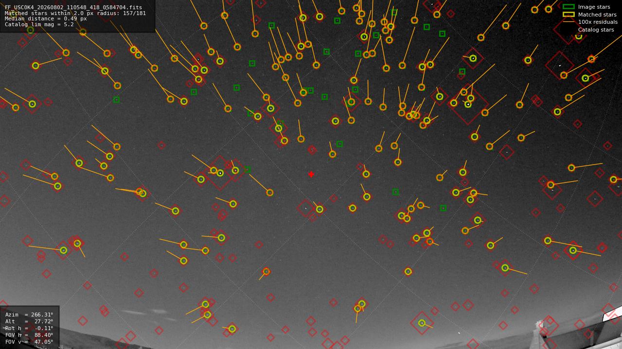 Astrometry report