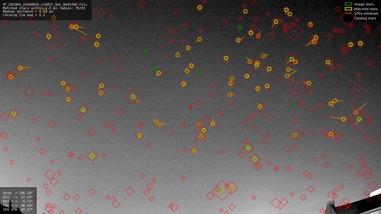 Astrometry report