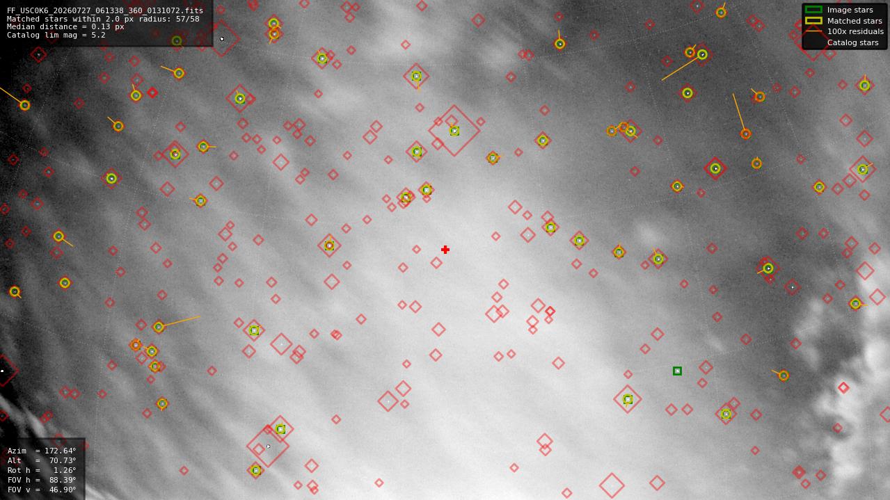 Astrometry report