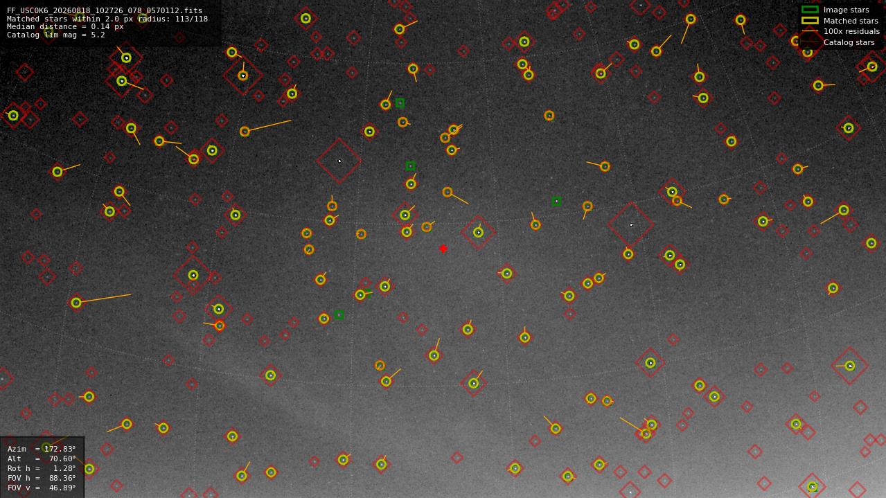 Astrometry report