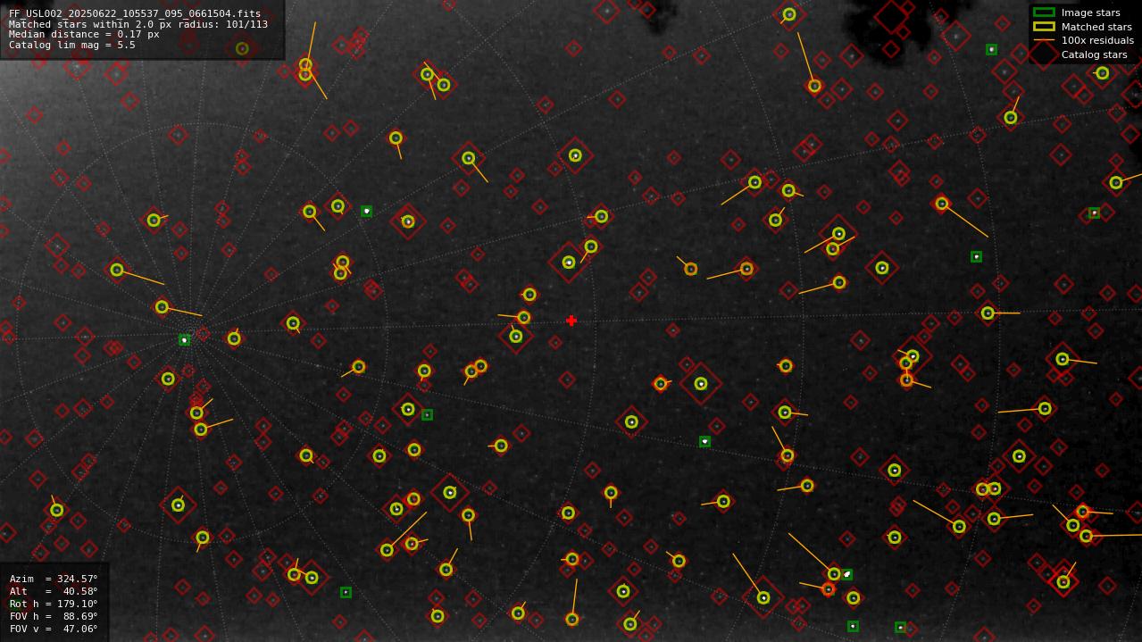 Astrometry report