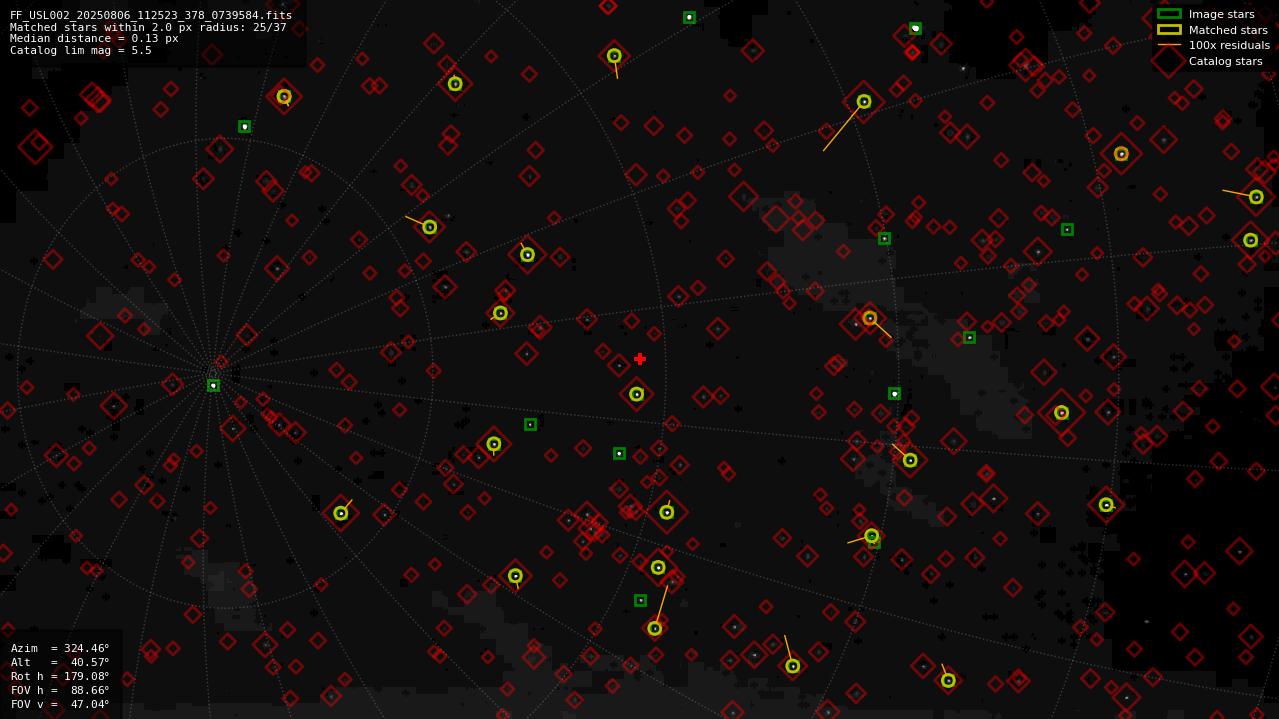 Astrometry report