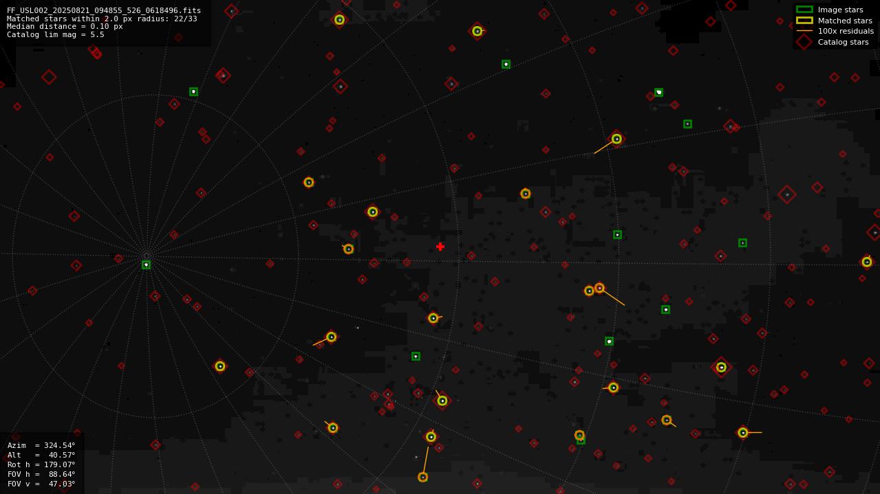 Astrometry report