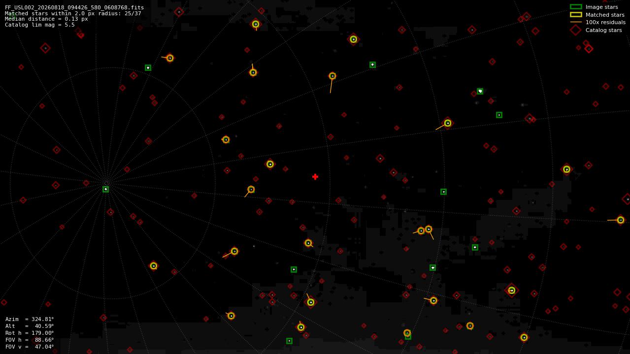 Astrometry report