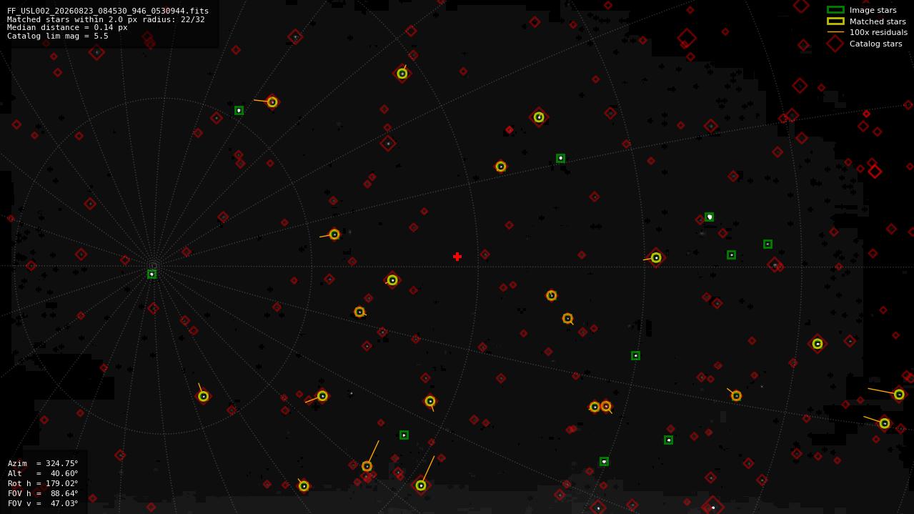 Astrometry report