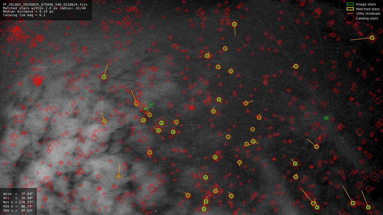 Astrometry report