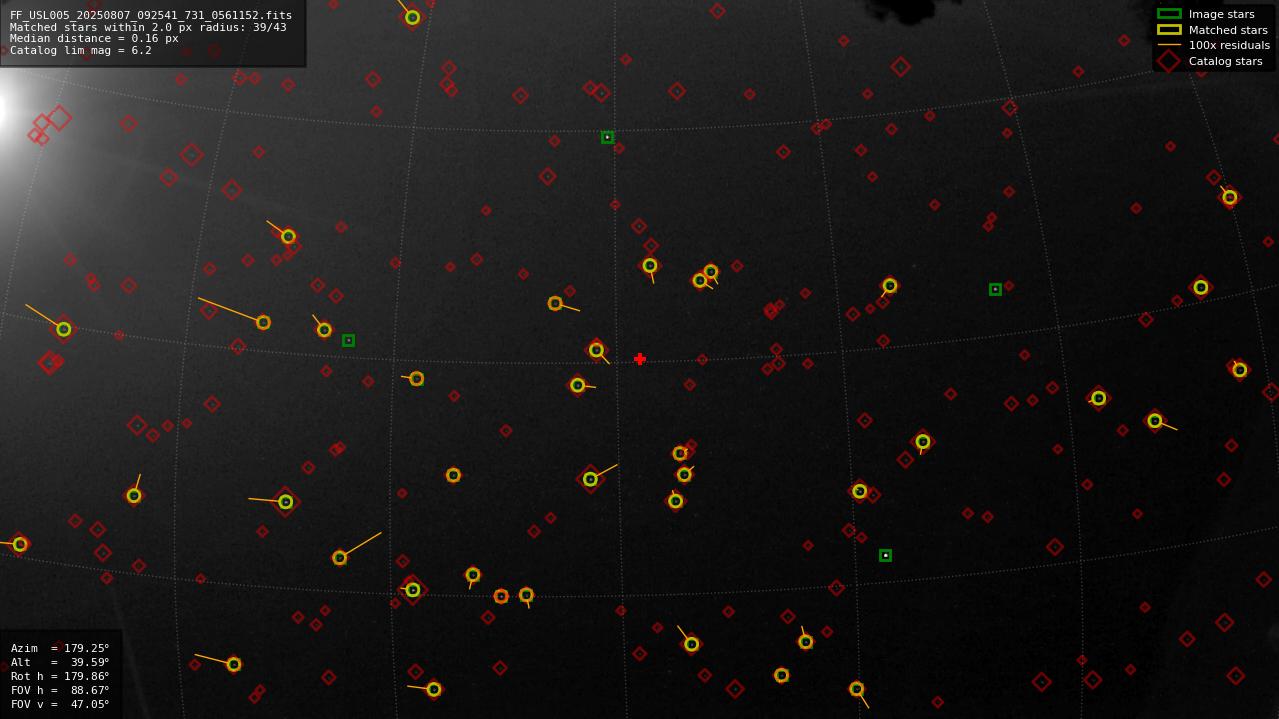 Astrometry report