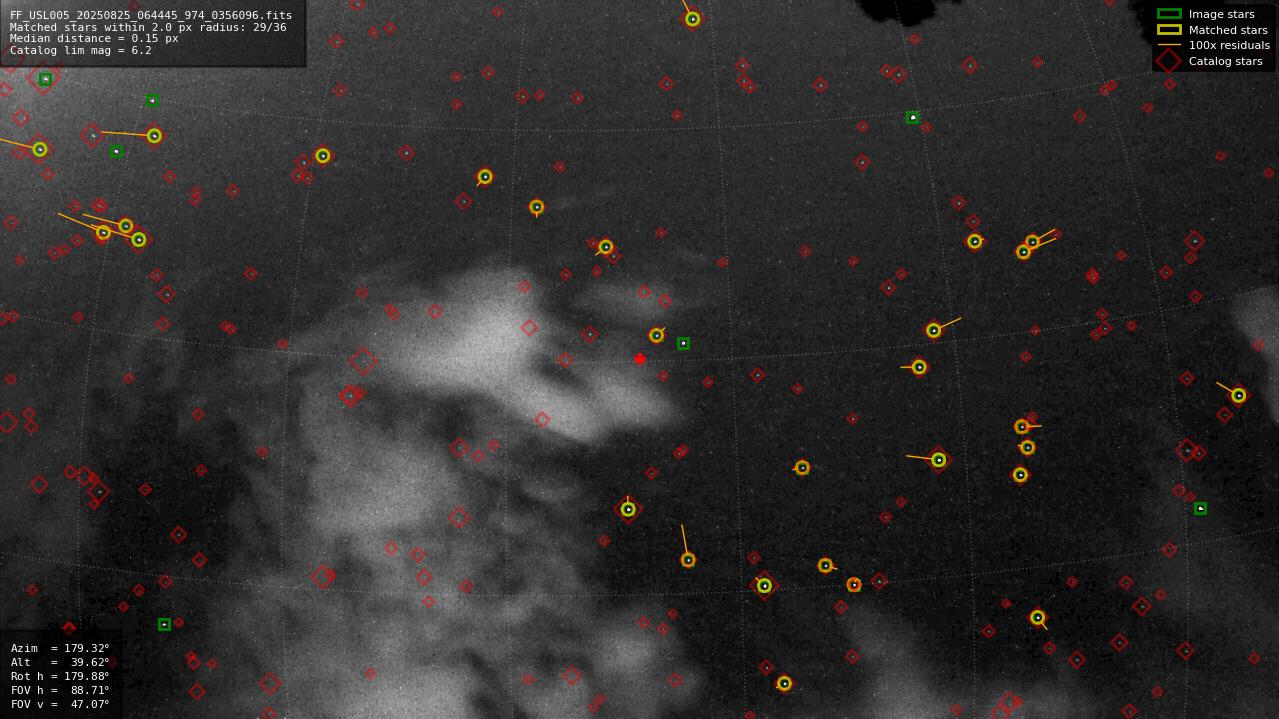 Astrometry report