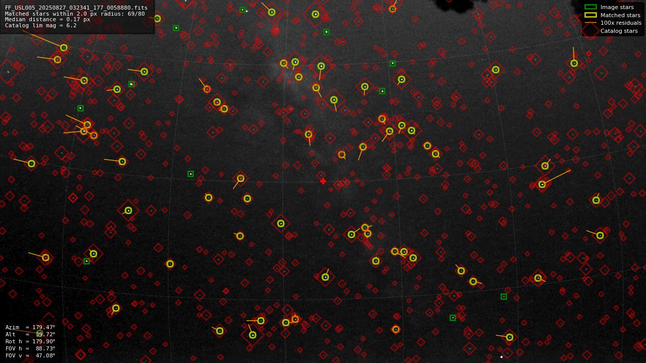 Astrometry report