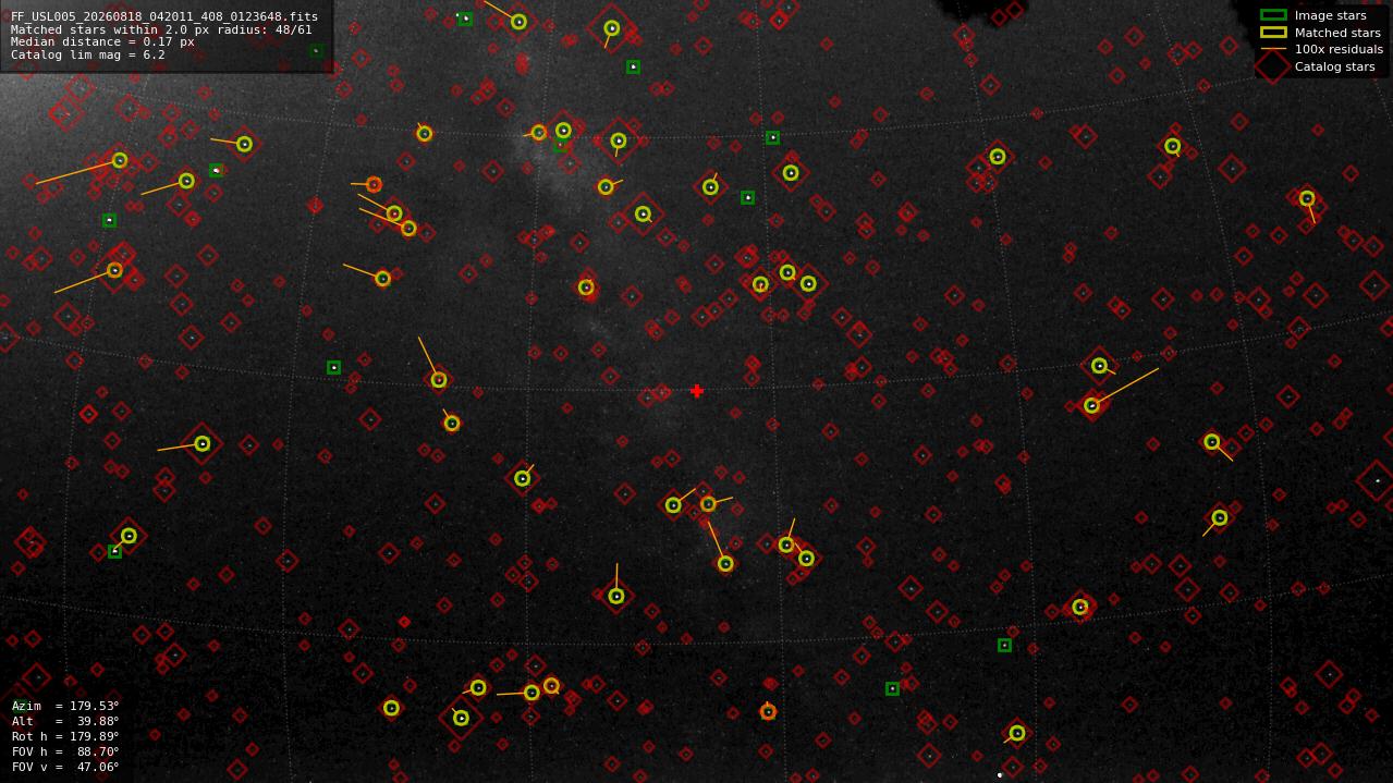 Astrometry report