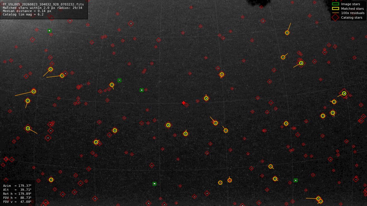 Astrometry report
