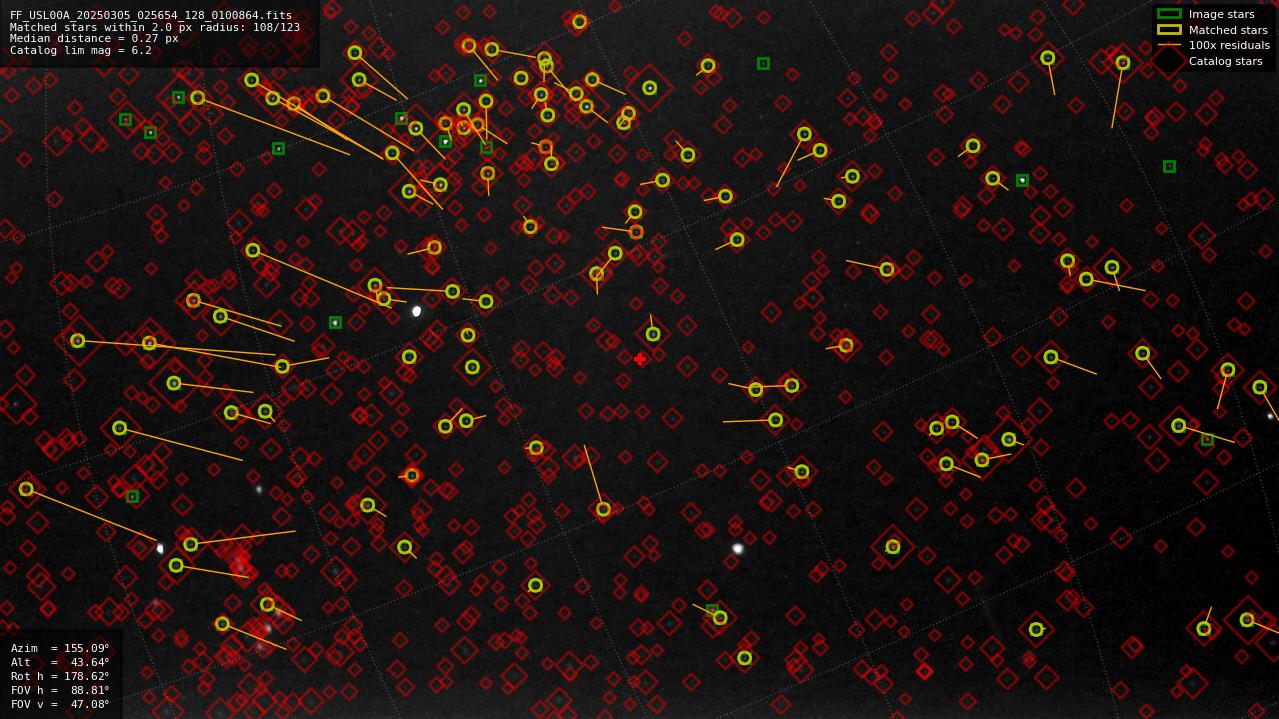 Astrometry report
