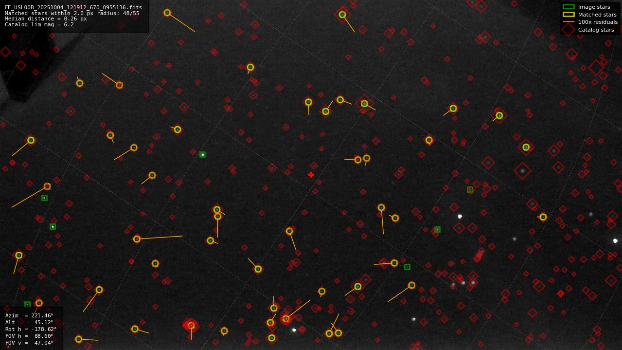 Astrometry report