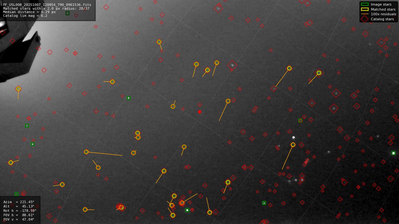 Astrometry report