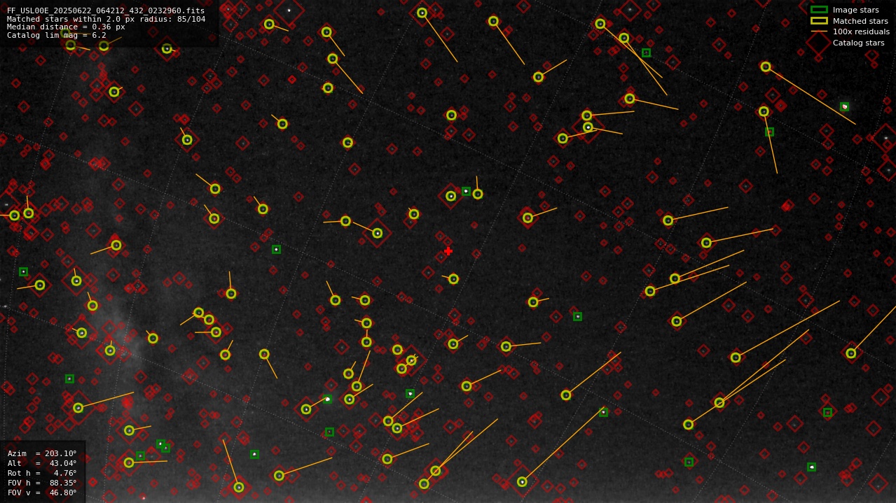 Astrometry report