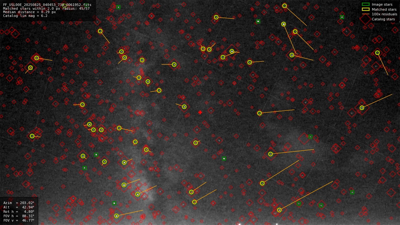 Astrometry report
