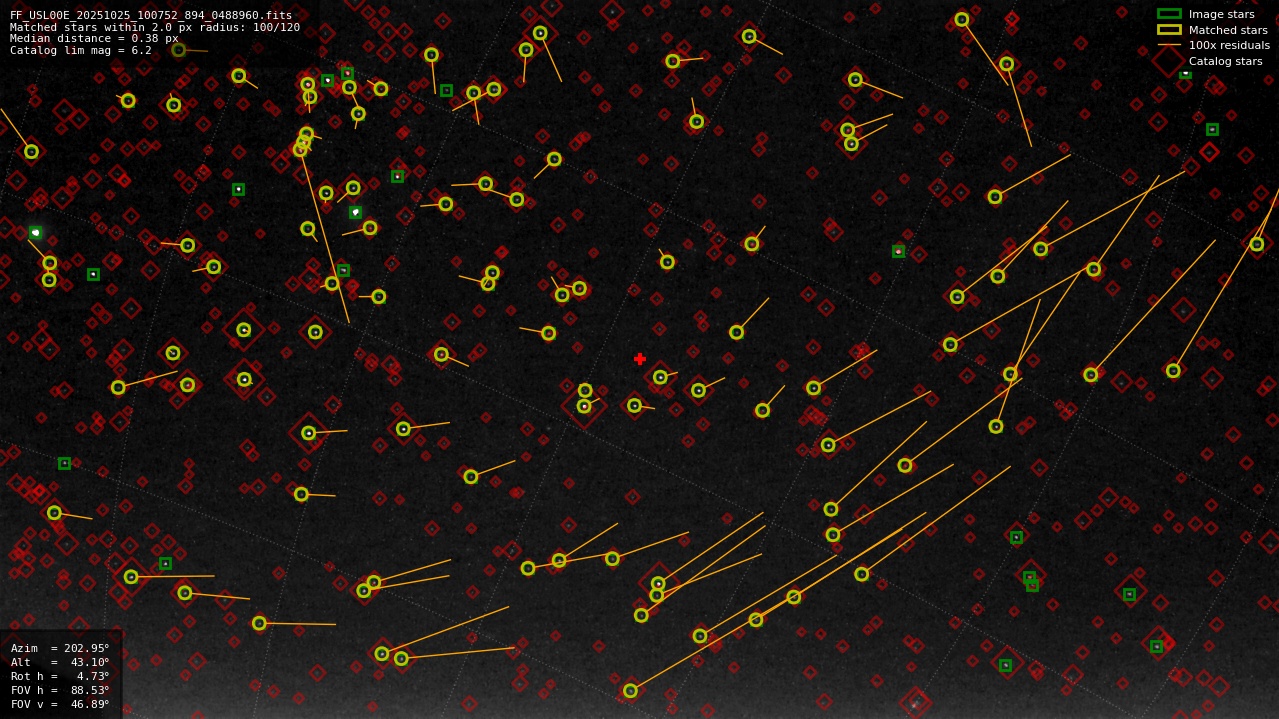 Astrometry report