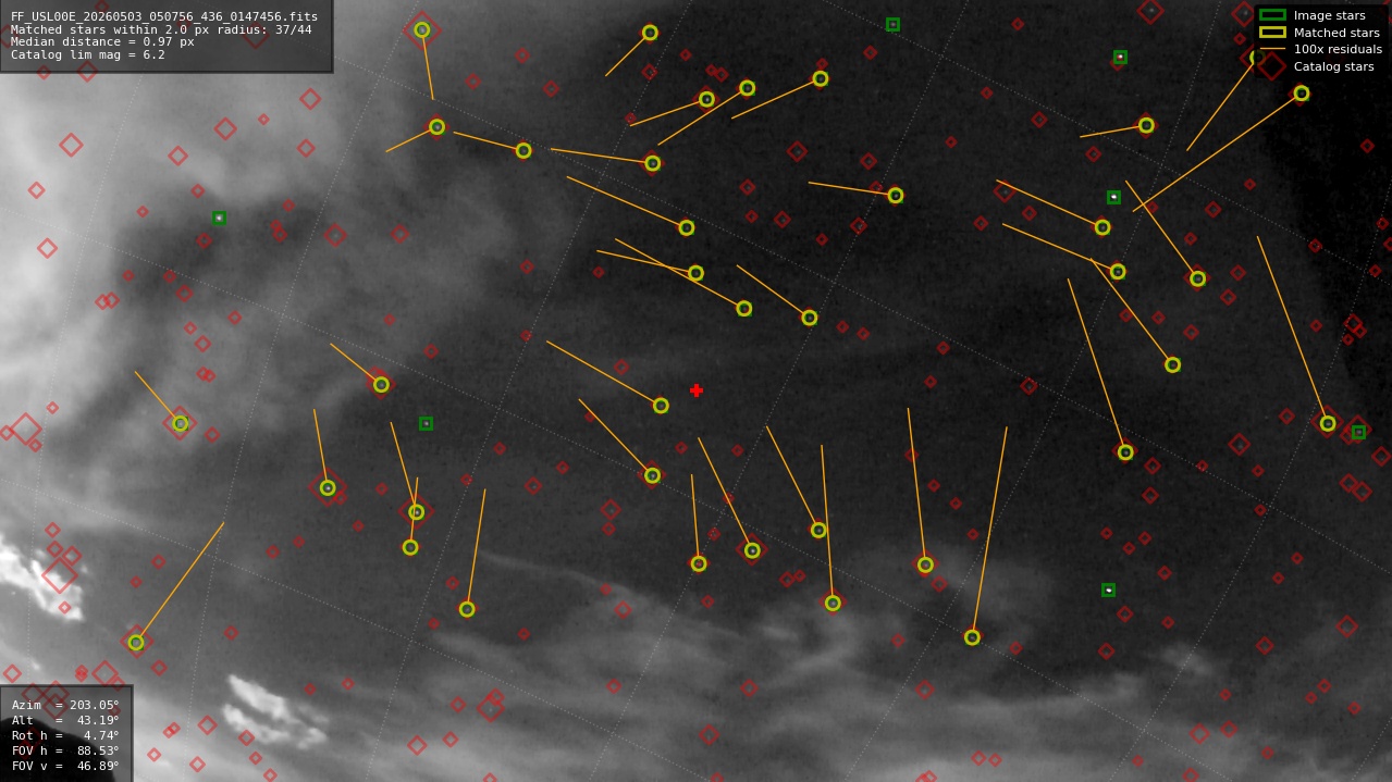 Astrometry report