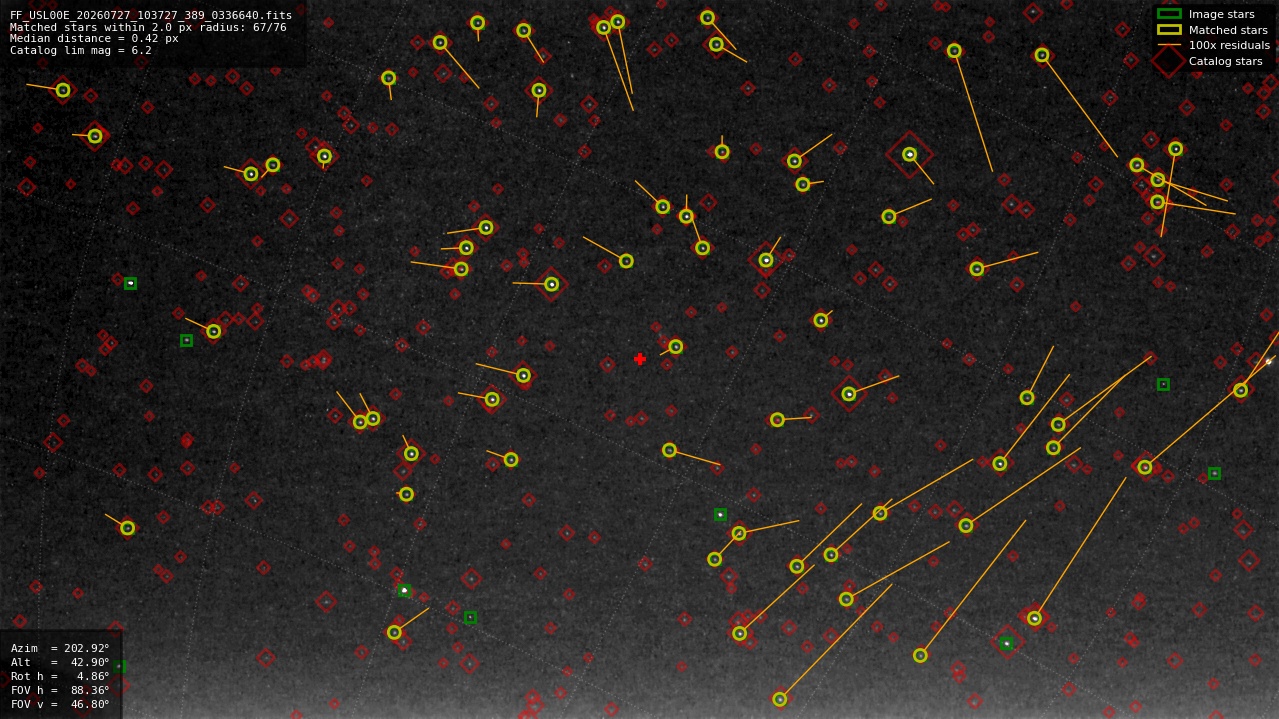 Astrometry report