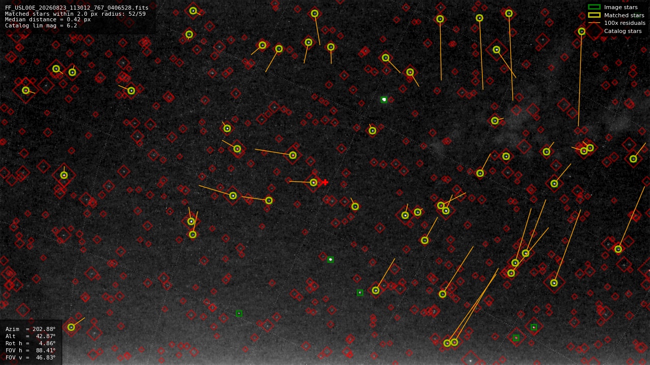 Astrometry report
