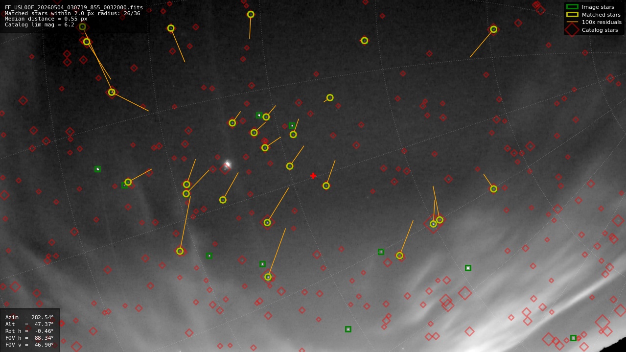 Astrometry report