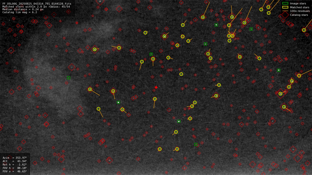 Astrometry report