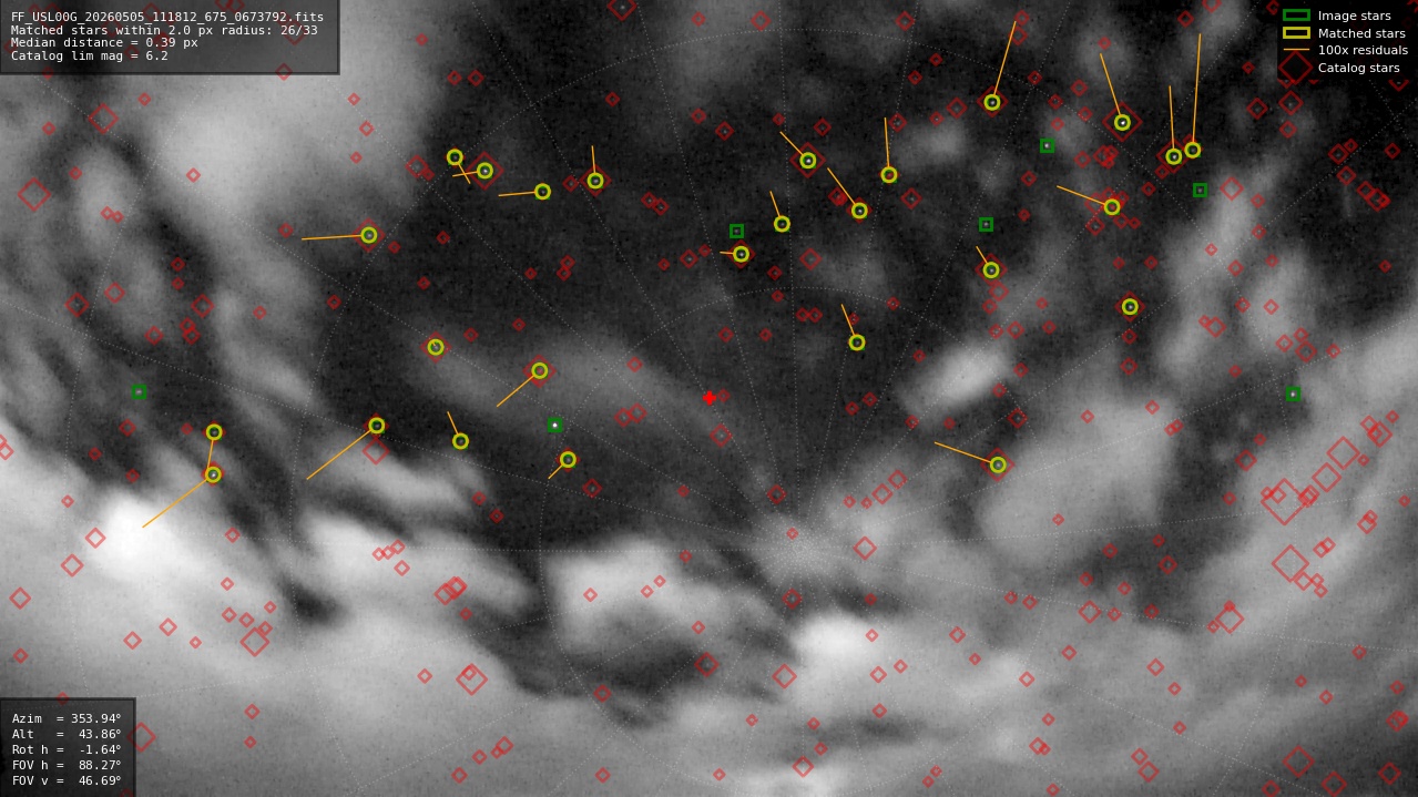 Astrometry report