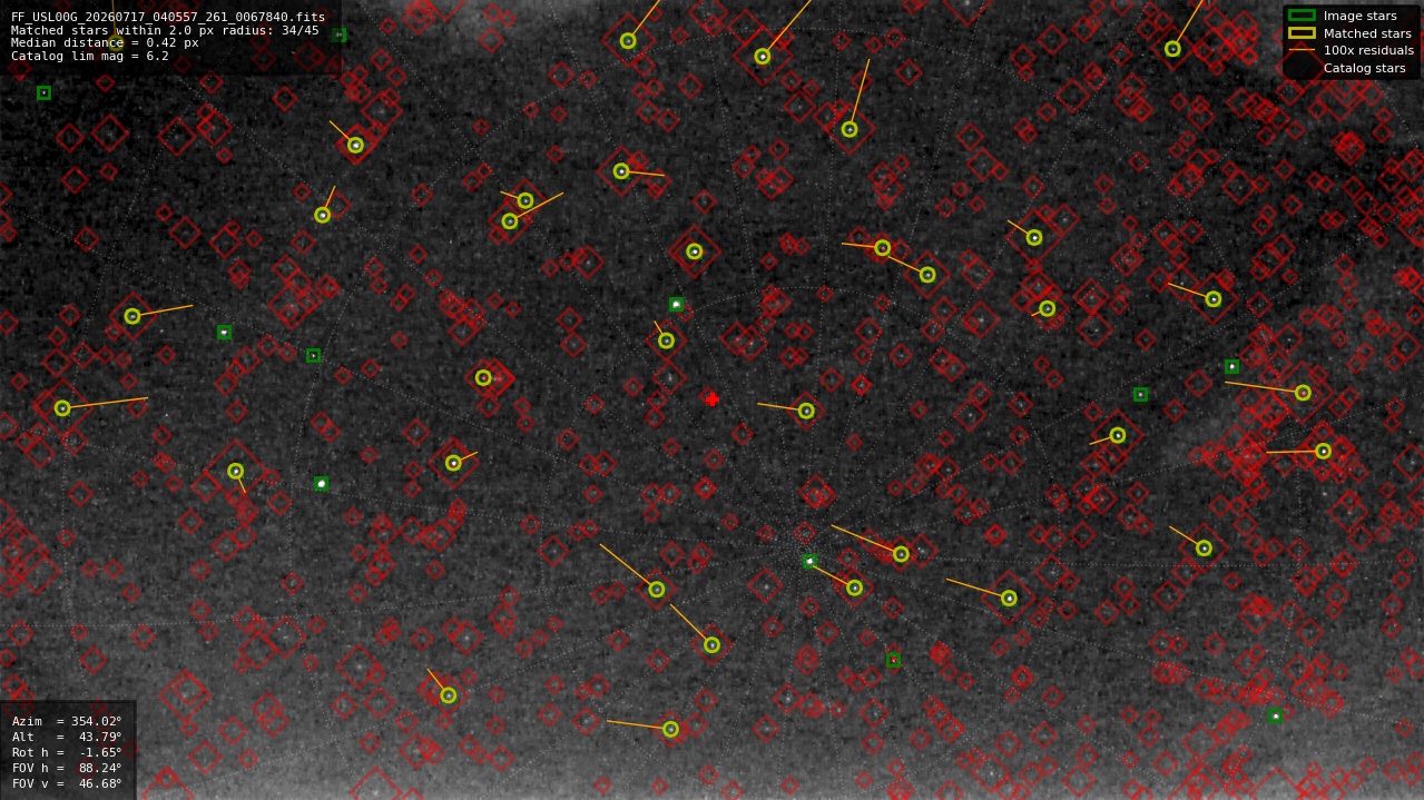 Astrometry report