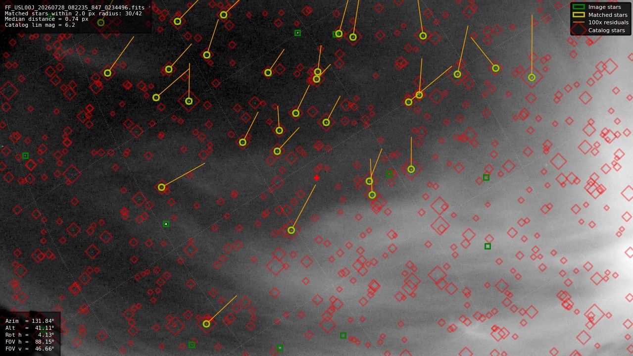 Astrometry report