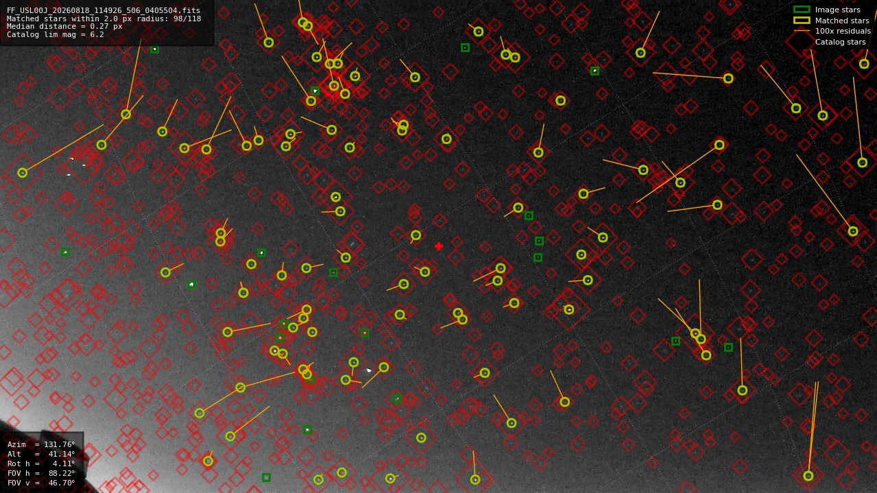 Astrometry report