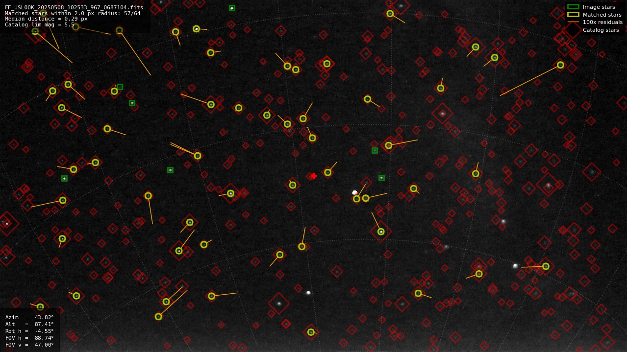 Astrometry report