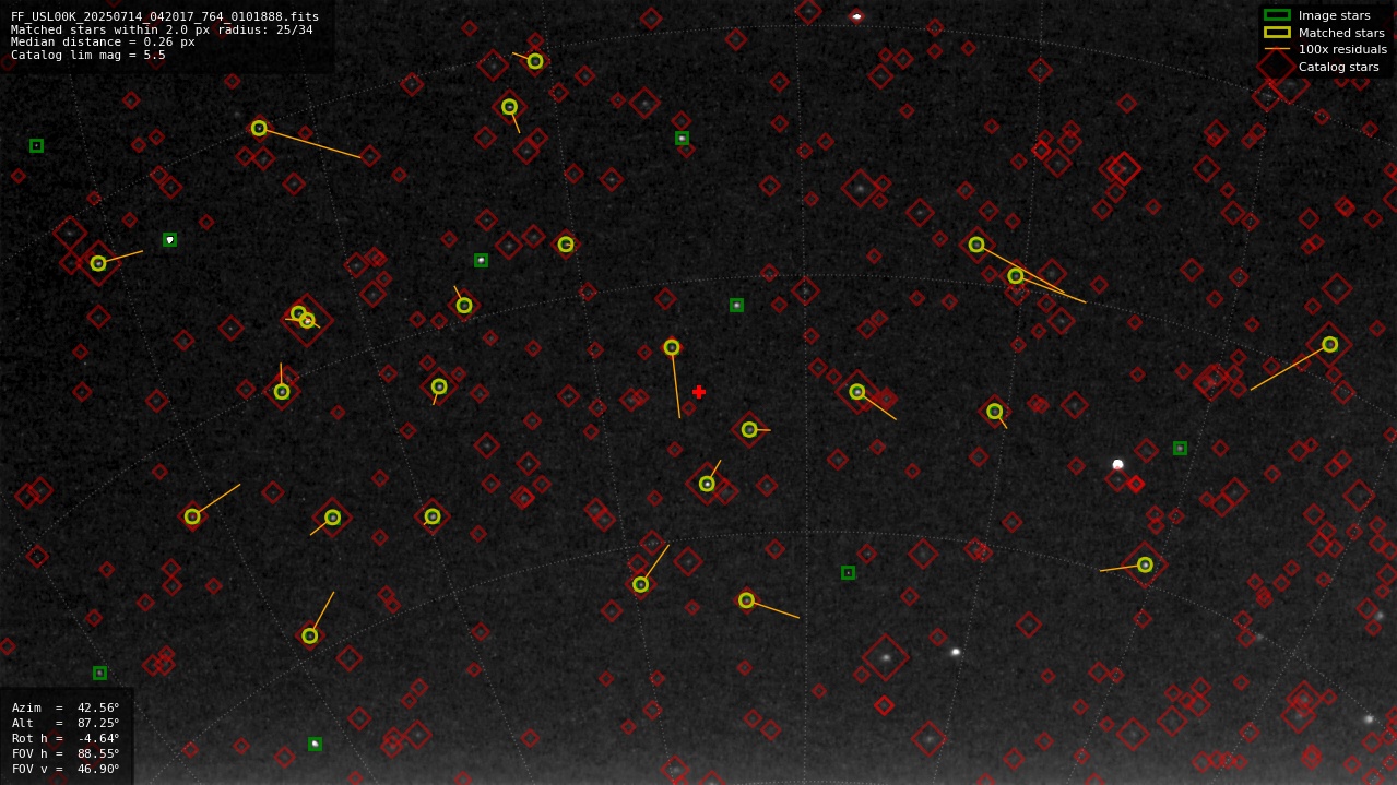 Astrometry report