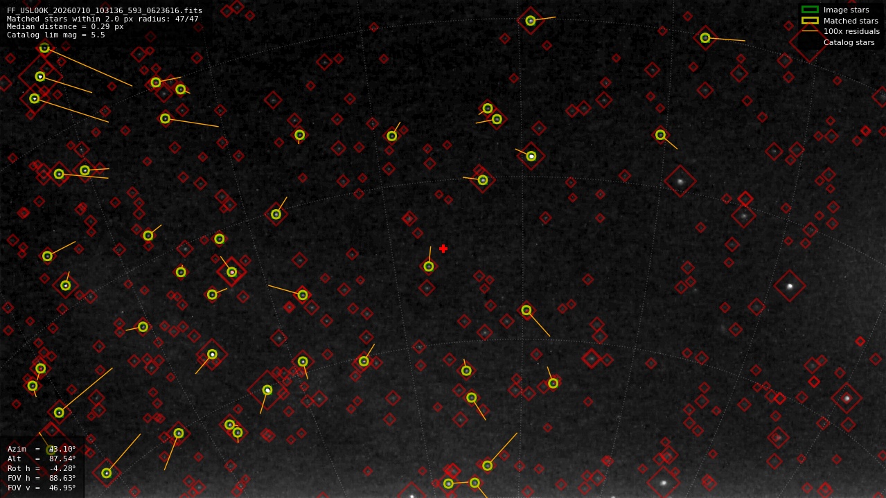 Astrometry report