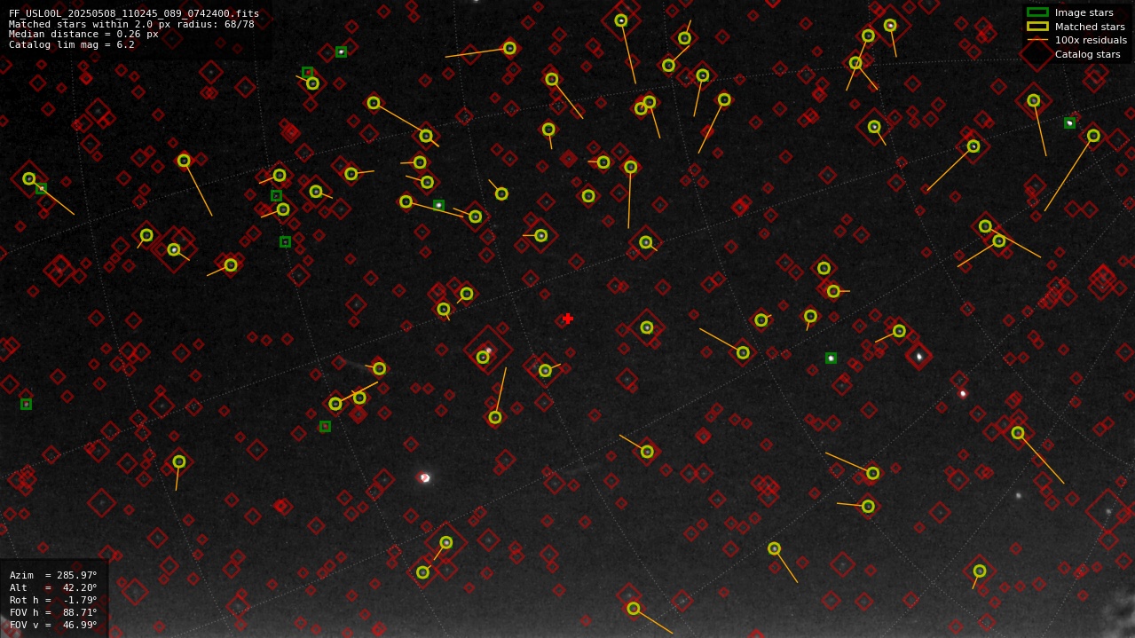 Astrometry report