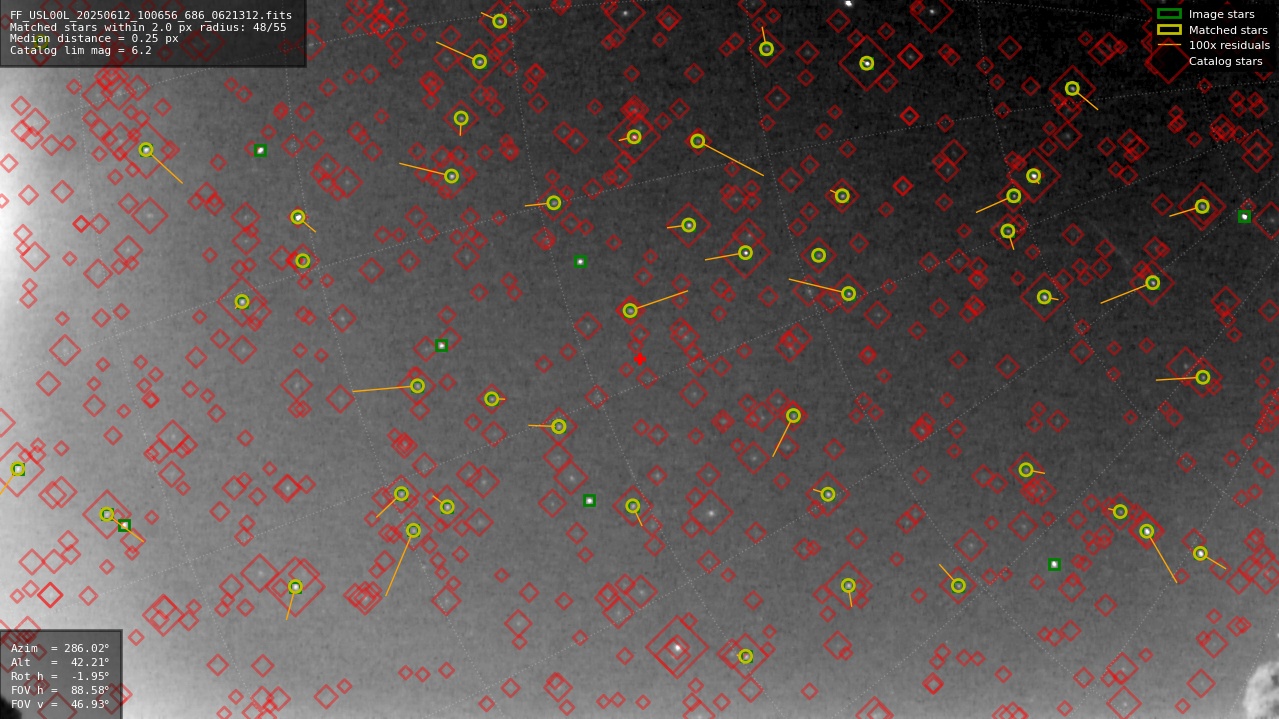 Astrometry report