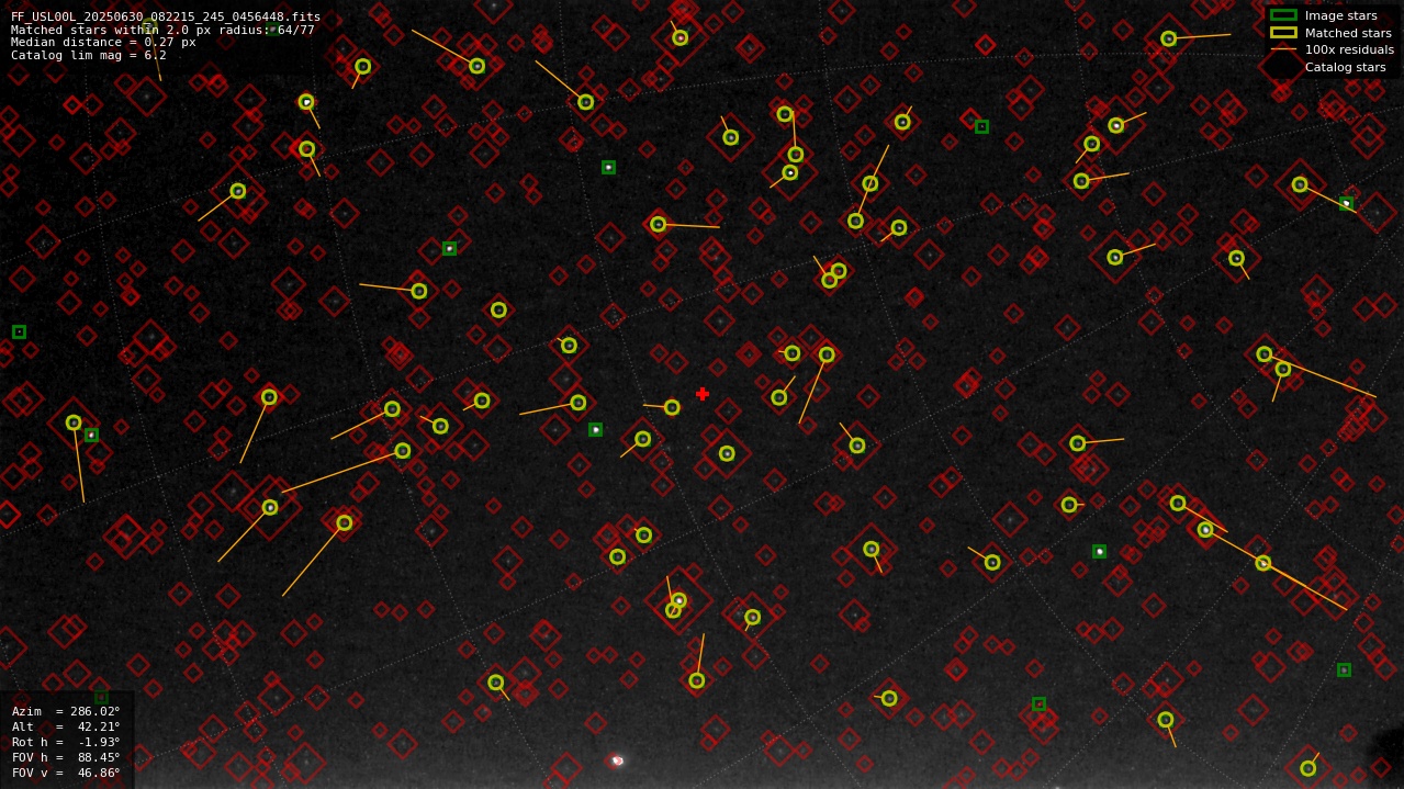 Astrometry report