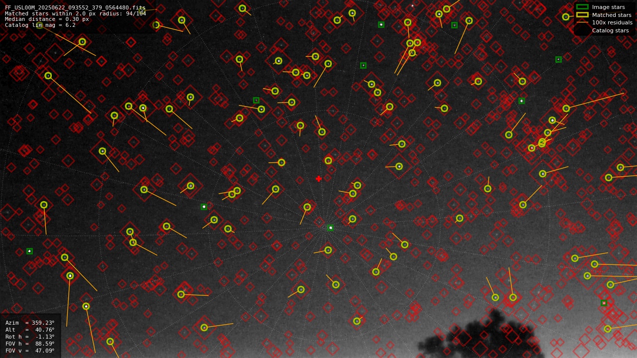 Astrometry report