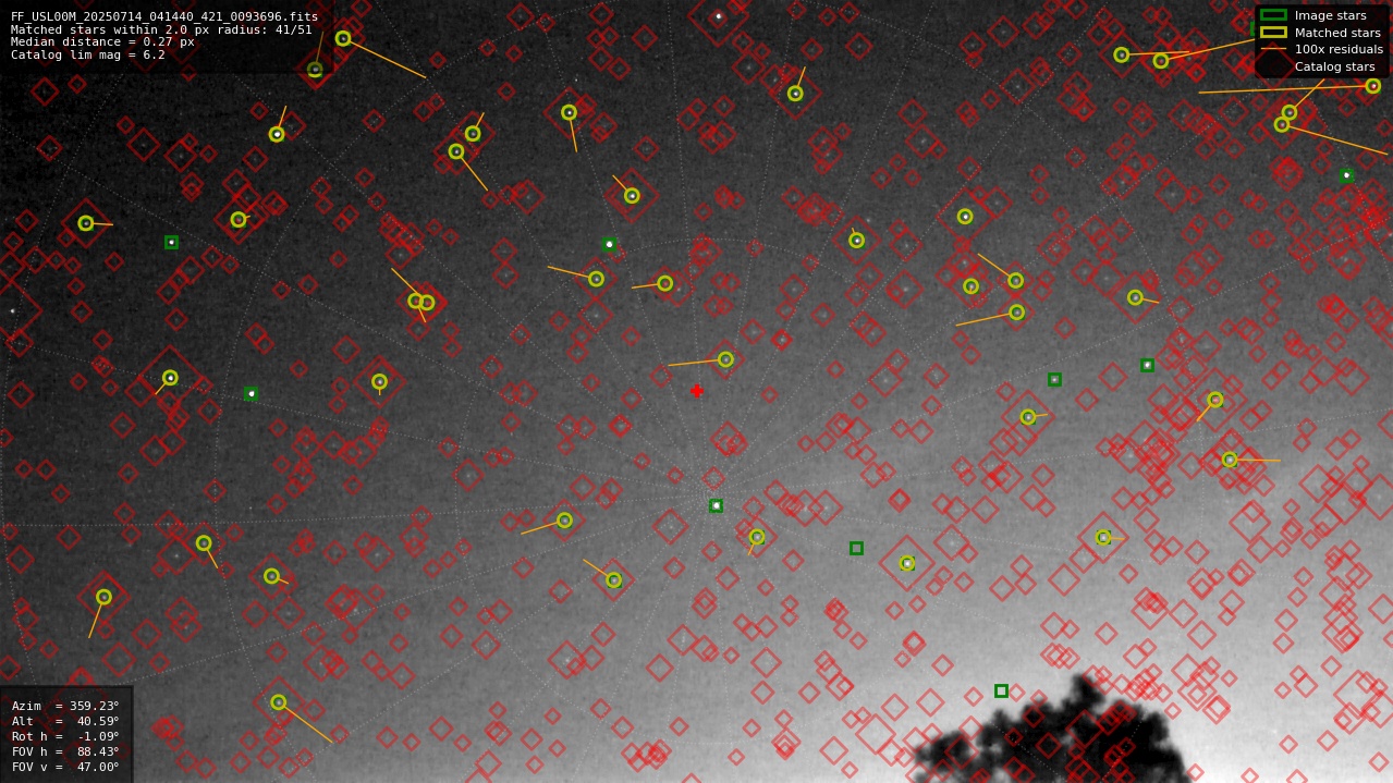 Astrometry report