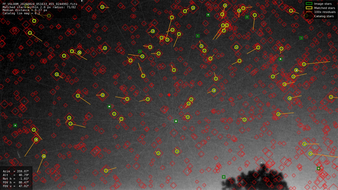 Astrometry report