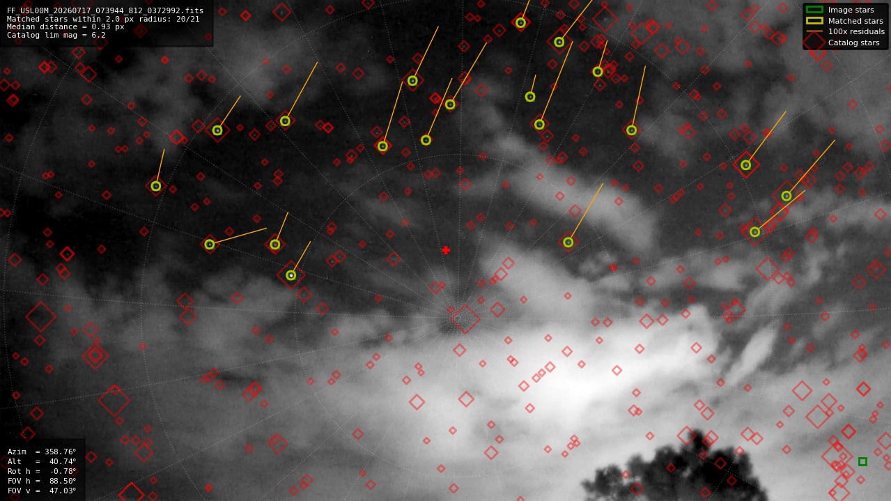 Astrometry report